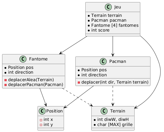 truc ok donc description multiligne